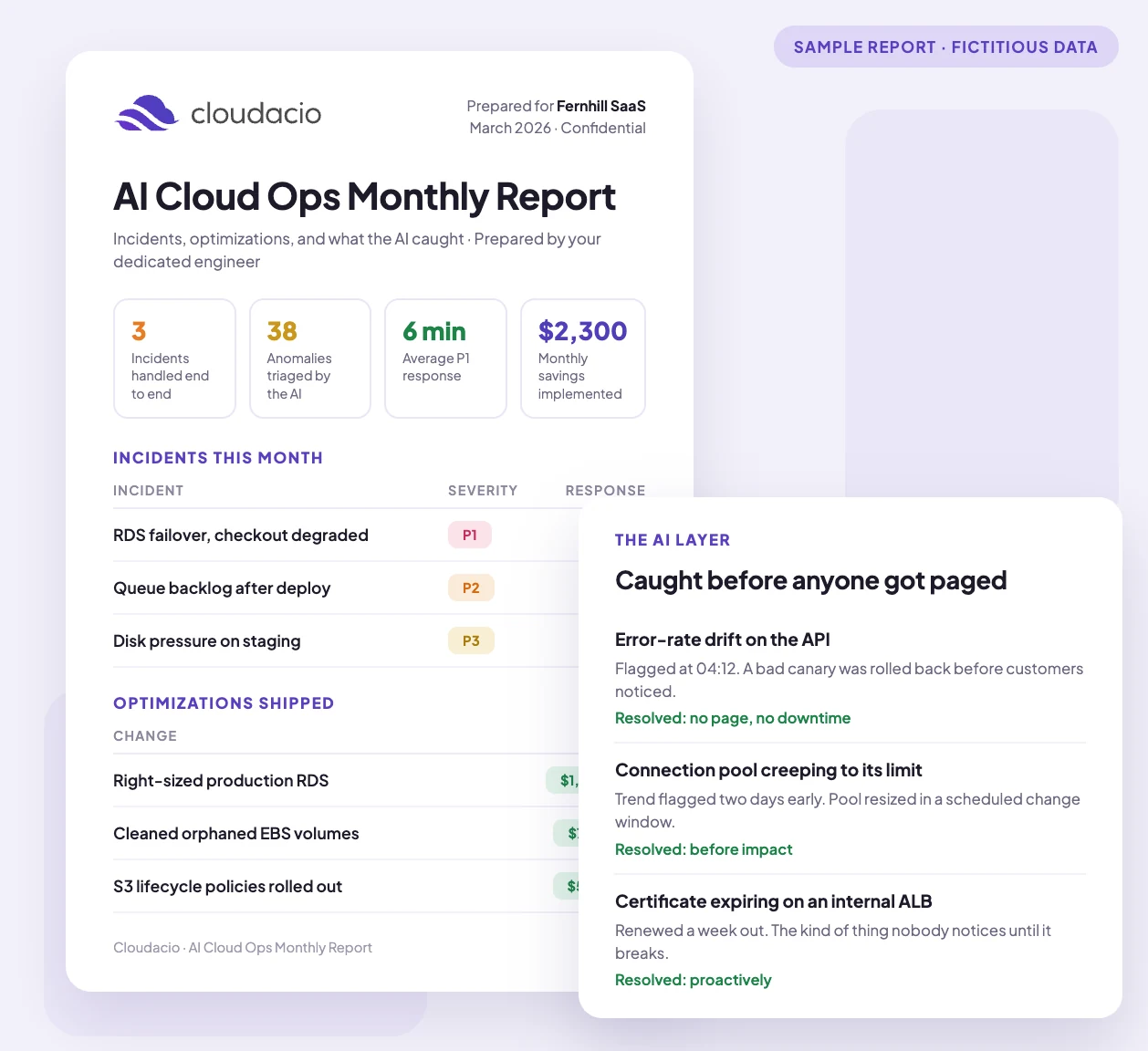 Sample AI Cloud Ops monthly report: incidents handled with response times, savings implemented, and anomalies the AI caught before they paged anyone